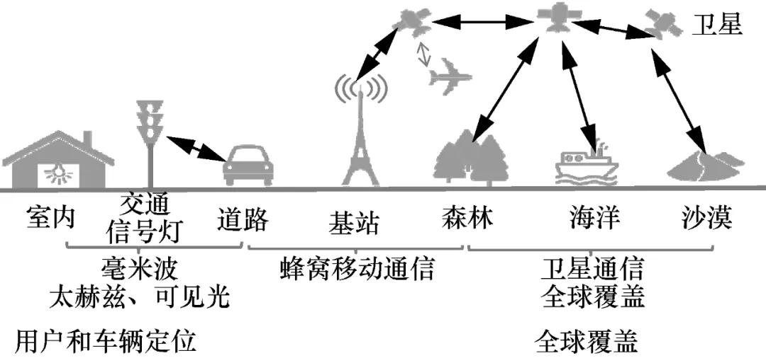 陈山枝：关于低轨卫星通信的分析及我国的发展建议
