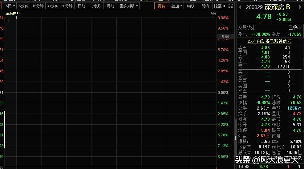 同股同权港股好还是A股好,同股同权