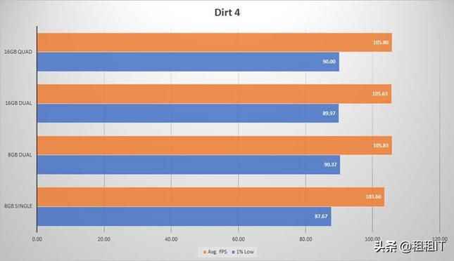 内存条单通道与双通道哪个好,双通道内存和单通道内存的区别