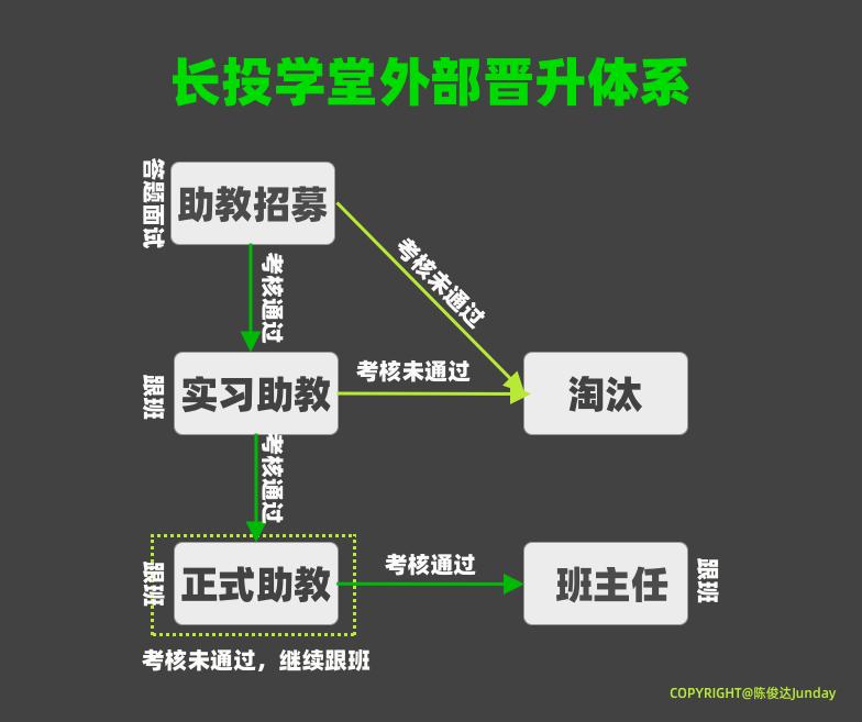 长投学堂理财精品课程,长投学堂理财真的假的