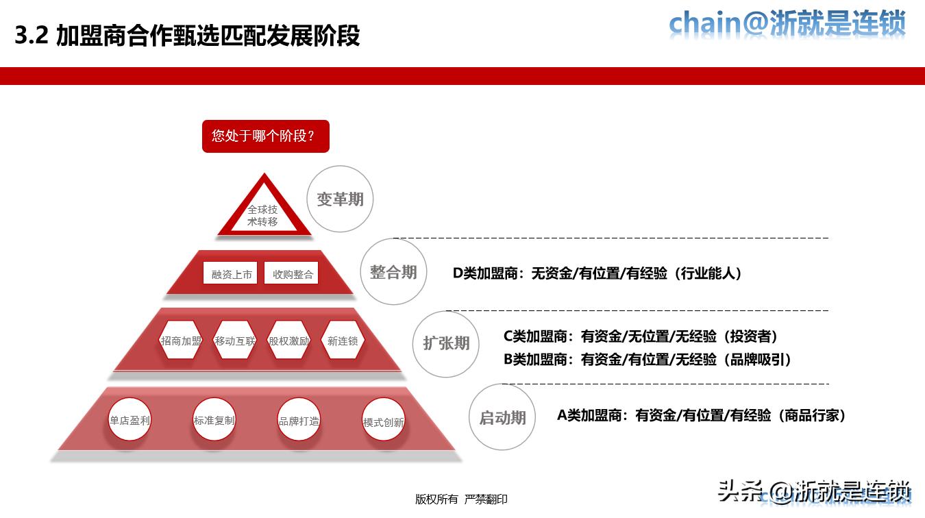 连锁招商技巧大全,连锁加盟招商推广方案