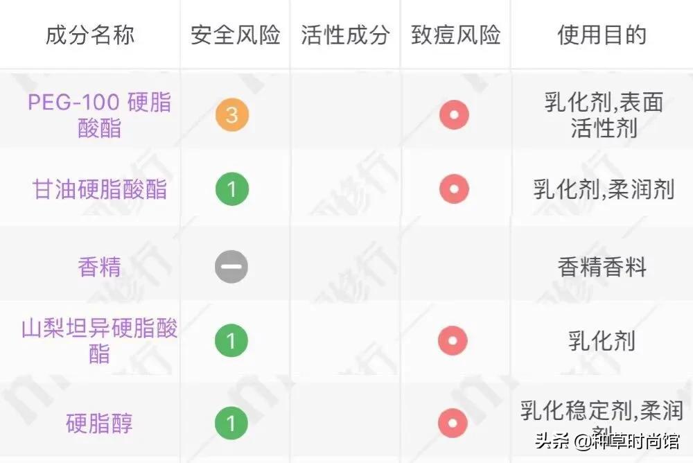 防晒黑名单,你的防晒上黑名单了吗