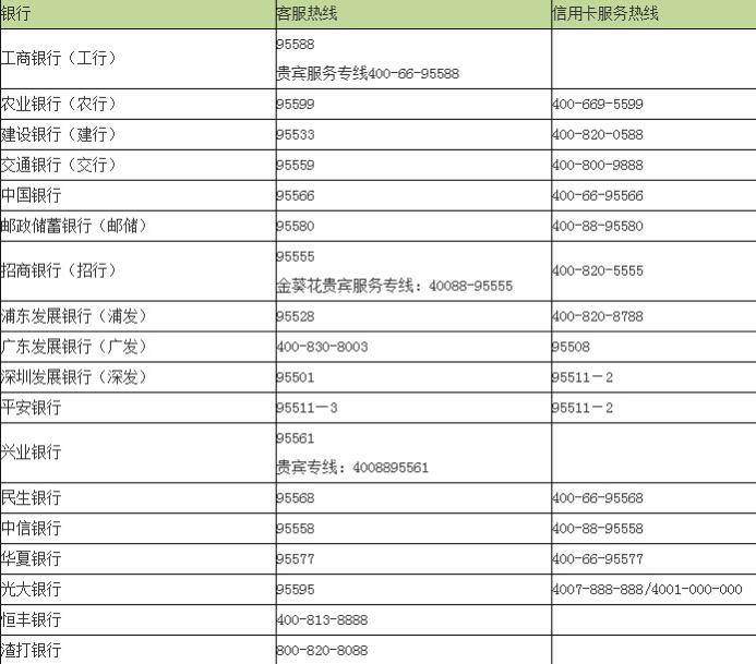 疫情车贷房贷还不上了怎么办,疫情期间房贷车贷逾期新规定