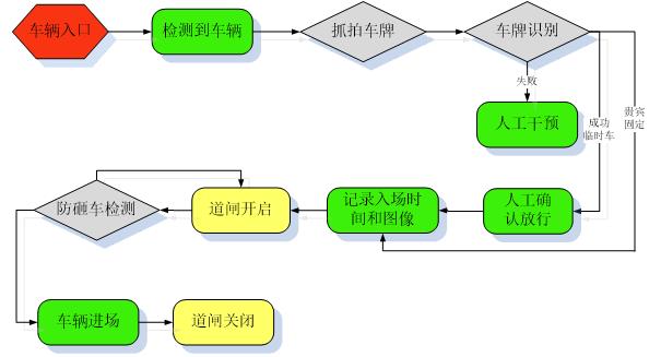海南智能停车场系统解决方案