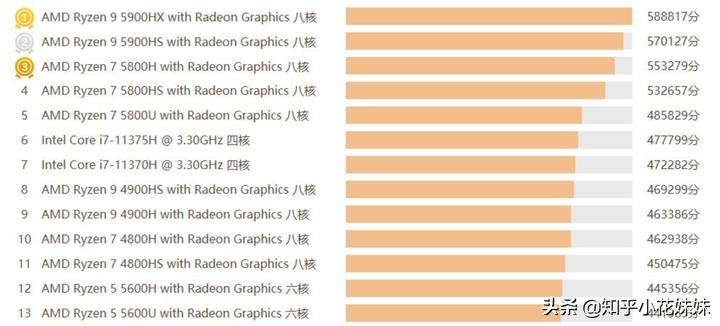 联想拯救者y9000p2021款3060满血,2022款y9000p显卡3060是满血的吗