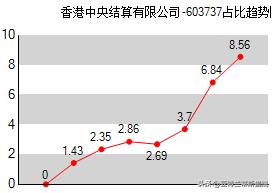 香港中央结算中心重仓的十大股票,香港牛市