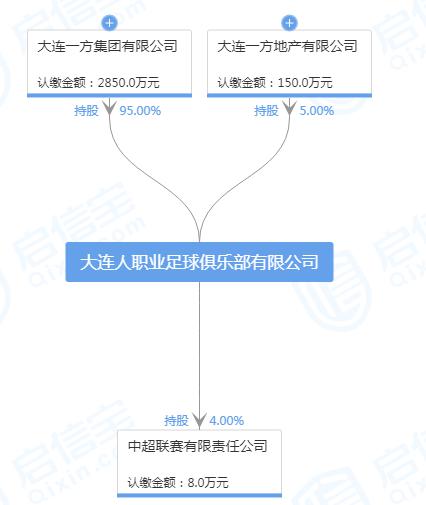 王健林投入足球35亿,王健林搞足球踢赢了给多少钱