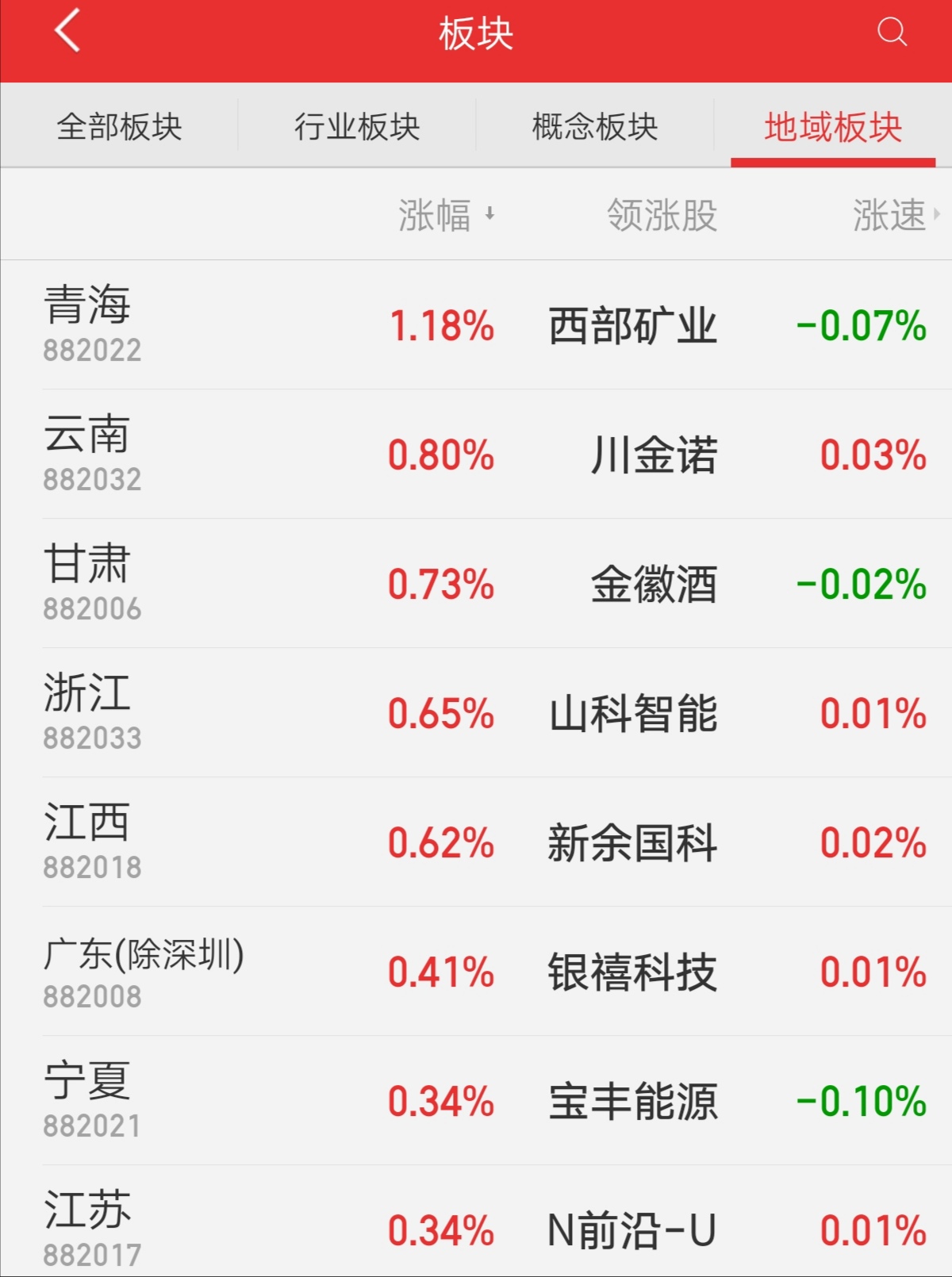 股票基础知识诊股,股票基础知识讲解广告