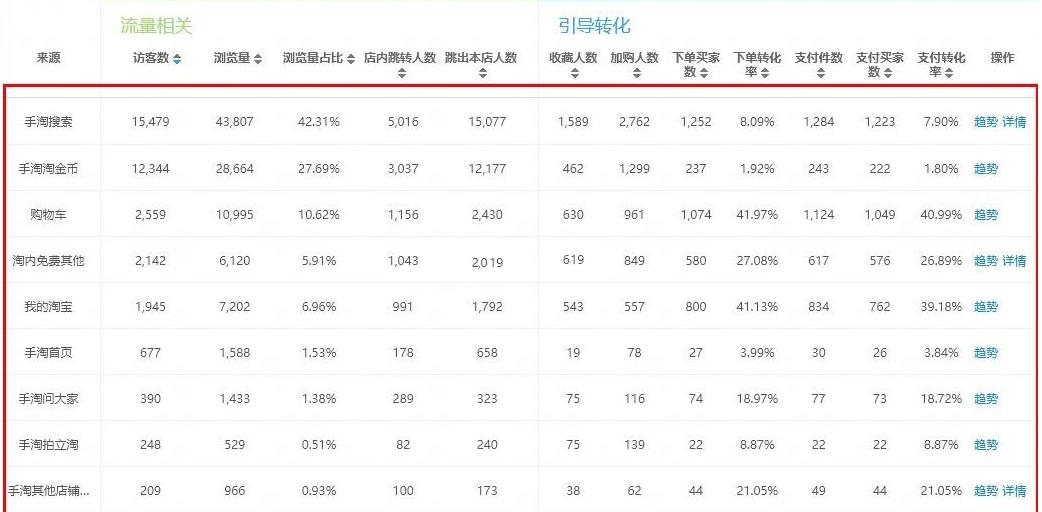 实操分享：小坑产*力暴**冲击搜索适合小型卖家