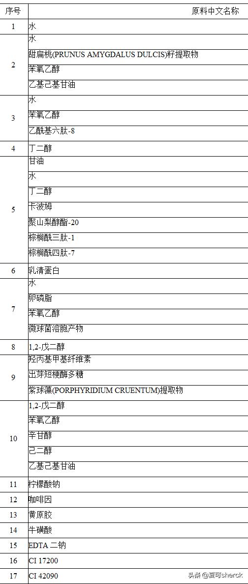 倩碧黄油定制芯需要另外买黄油吗,倩碧新款加芯黄油怎么用
