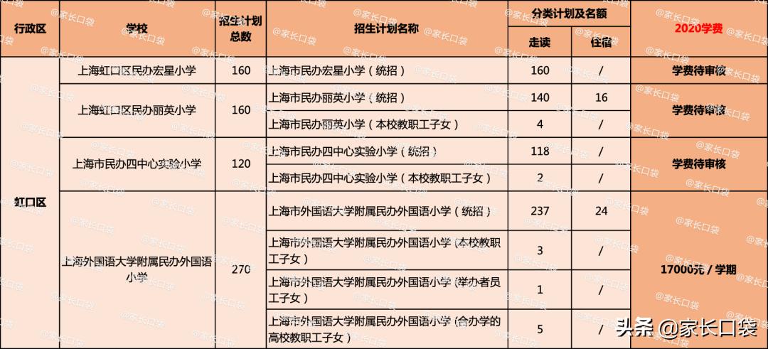 上海闵行区民办德闳学校学费,2021上海民办学费一览表