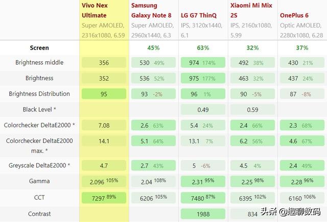 手机不会选？用好这些网站工具，小白也能变身购机达人！