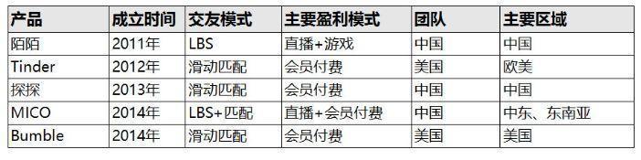 人际交往与孤独感,孤独感荷尔蒙