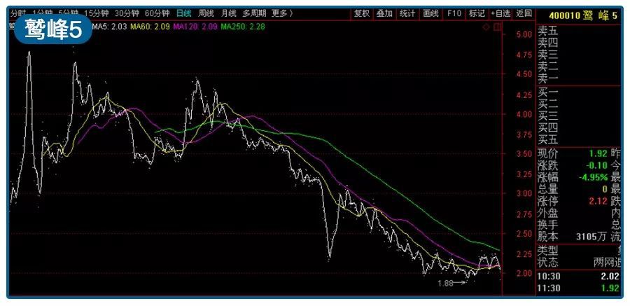 9.37亿资金豪赌乐视！乐视网后续命运如何？