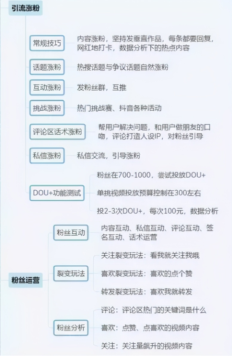 鎶栭煶鍟嗕笟妯″紡鎬濈淮瀵煎浘,鎶栭煶鎬濈淮瀵煎浘璇︾粏鏁欑▼