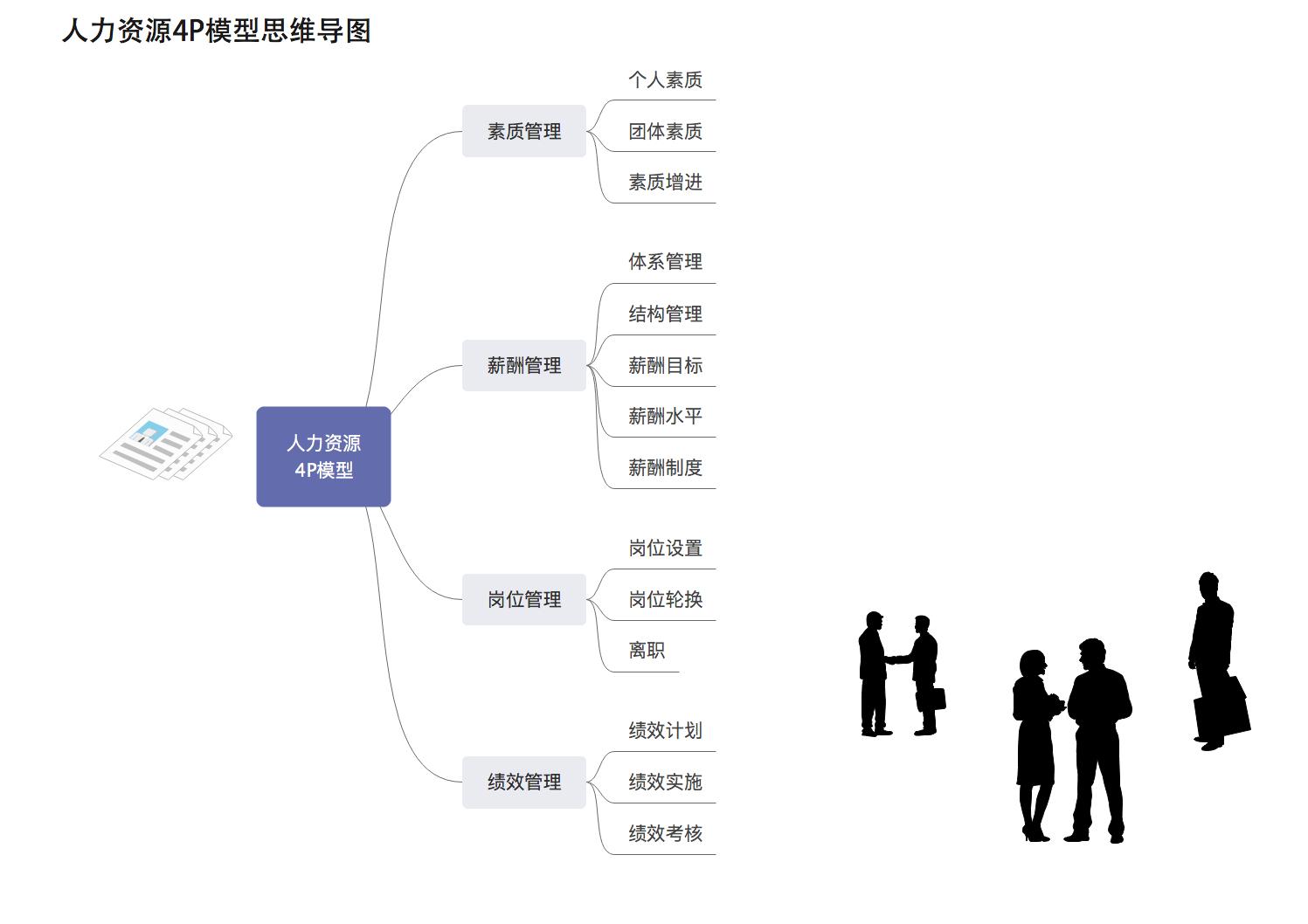 技巧版模型图怎么画,复杂的模型图怎么画