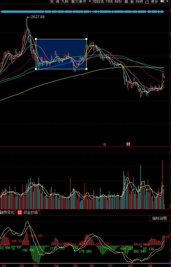 贵州茅台昨日行情k线技术分析,600519贵州茅台股价走势
