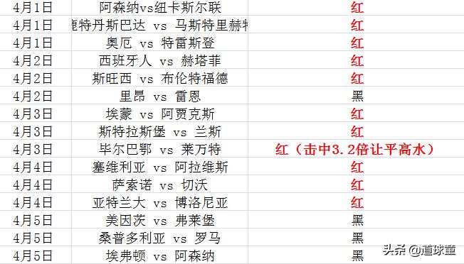 竞彩推荐|4月8日亚冠德兰黑独立VS希拉尔希拉尔亚冠状态更佳