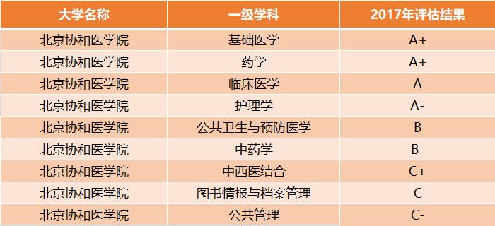 中国面积最大的医科大学,中国最小大学多少平方米