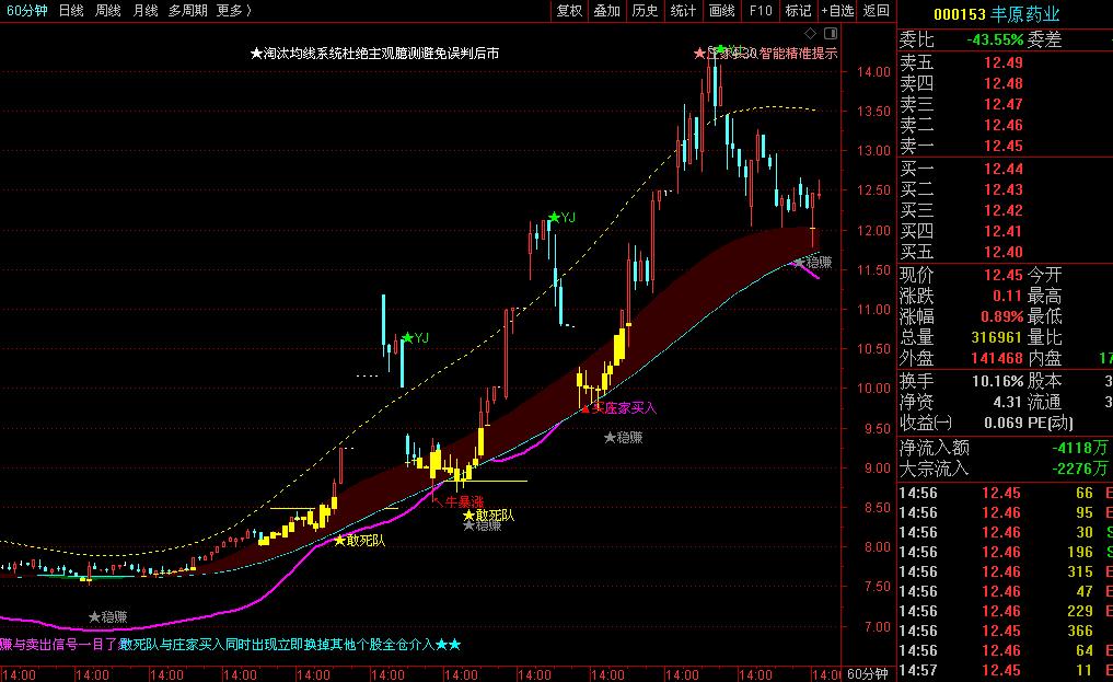 高手传经42：战胜自我的三*纪大**律八项注意