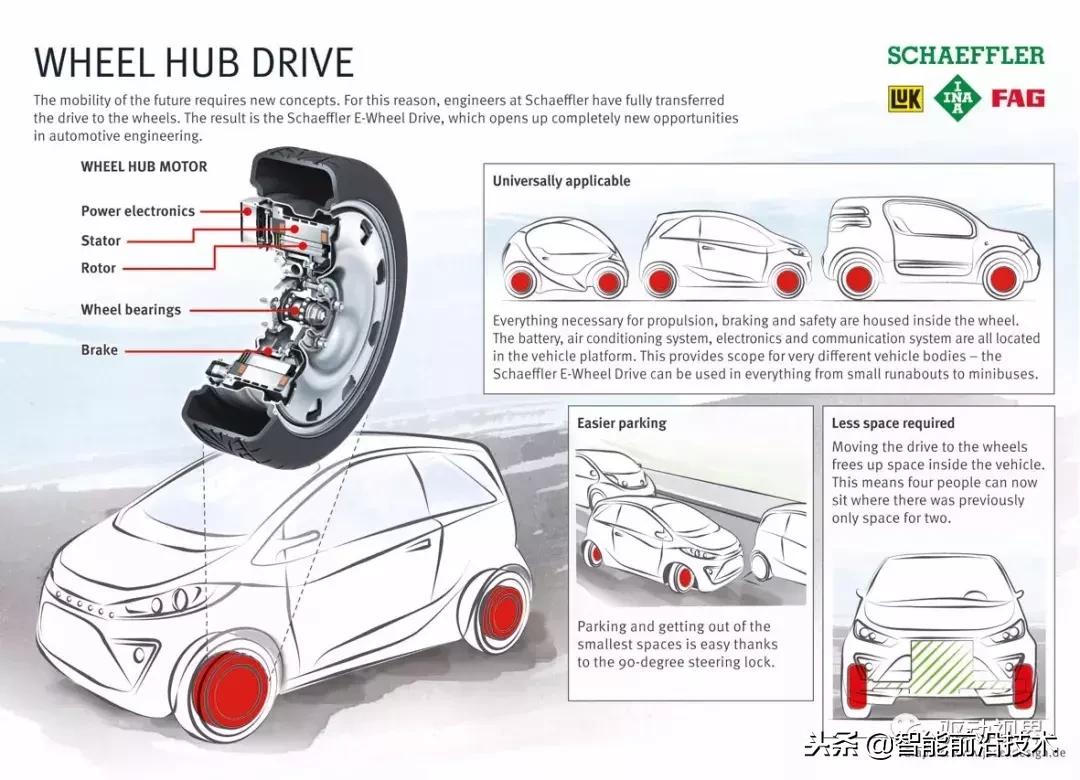 轮毂驱动与轮边驱动区别,轮毂电机与轮边电机