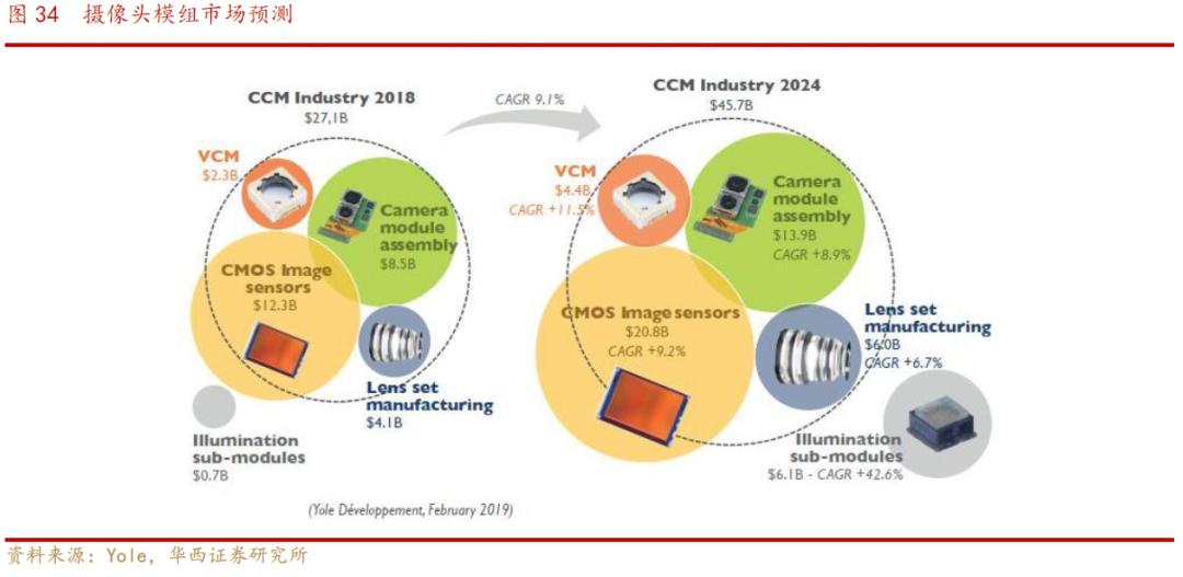 欧菲光光学深度解析,欧菲光深度分析