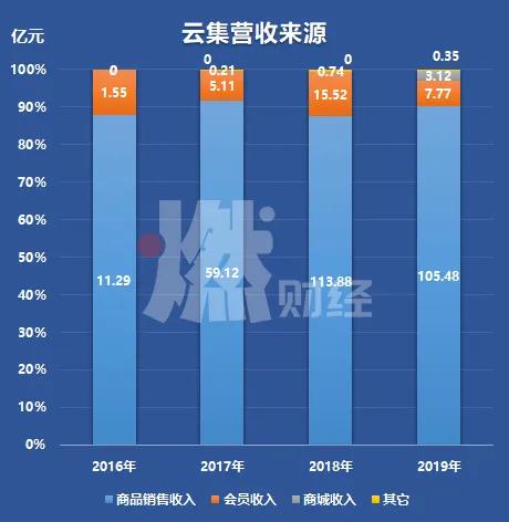 云集微店是微商传销吗,云集是否涉嫌传销