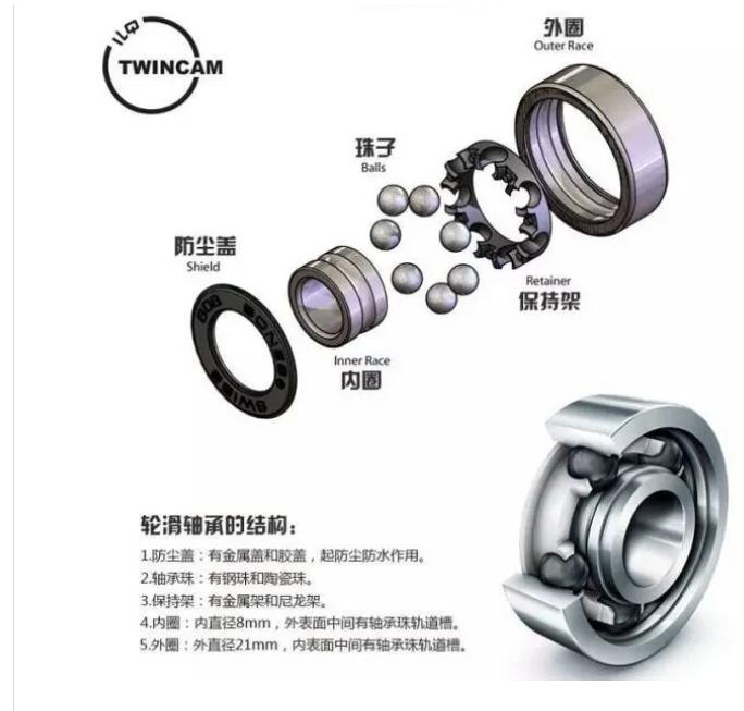 儿童第一双轮滑鞋怎么选,我的第一双实战鞋