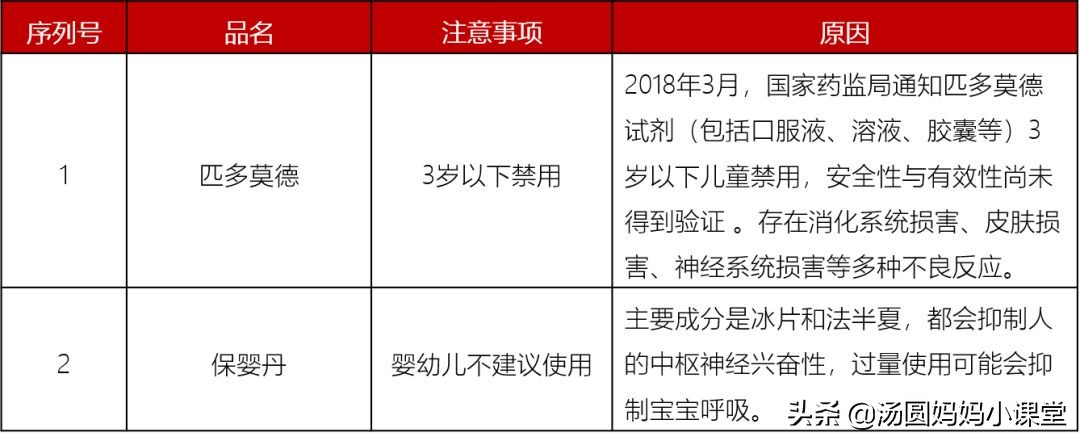 又一种儿童药被禁用,被央视禁吃的儿童药