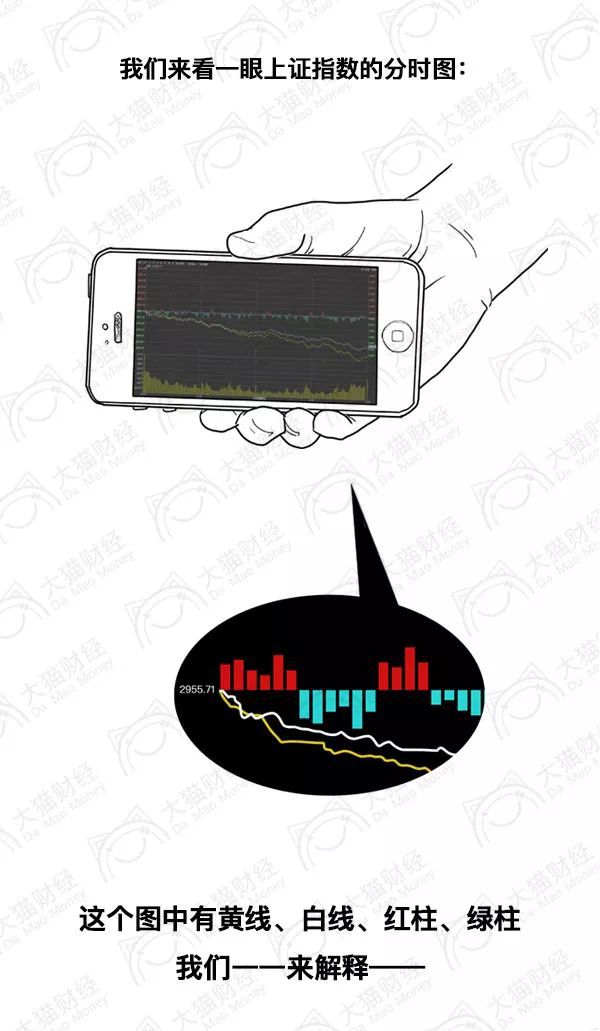 漫画股票的本质,炒股分时图中黄线表示什么