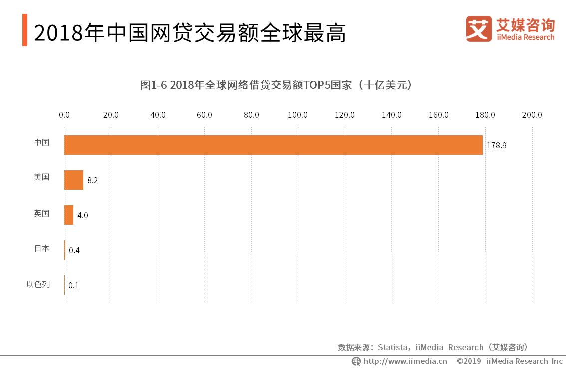 p2p为何转型助贷,p2p转型助贷前景如何
