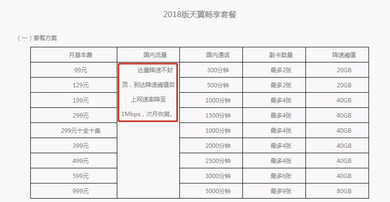 电信129套餐流量超出怎么计费,电信无限流量套餐有时间限制吗