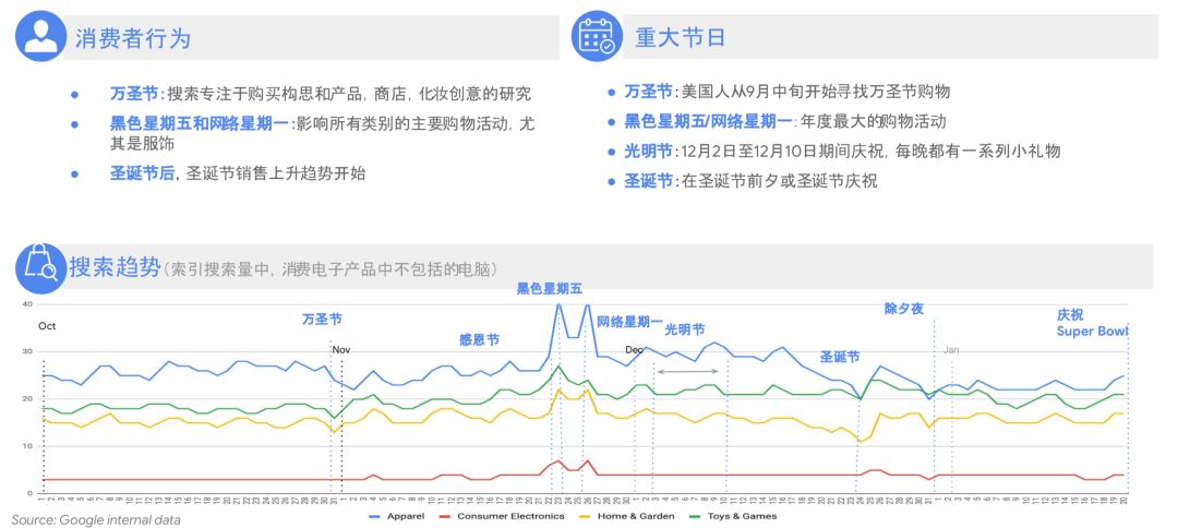 深LOOK|Google全球零售手册，助你打好购物季营销战