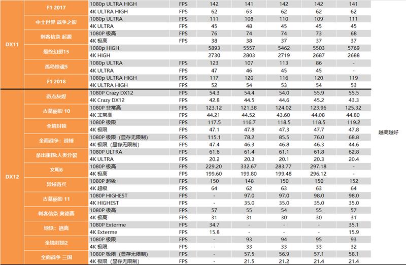 AMD64核心撕裂者3990X深度测试