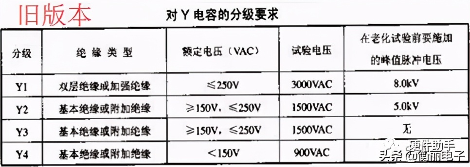 开关电源的安规电容的作用,电灯开关安规电容怎么安装