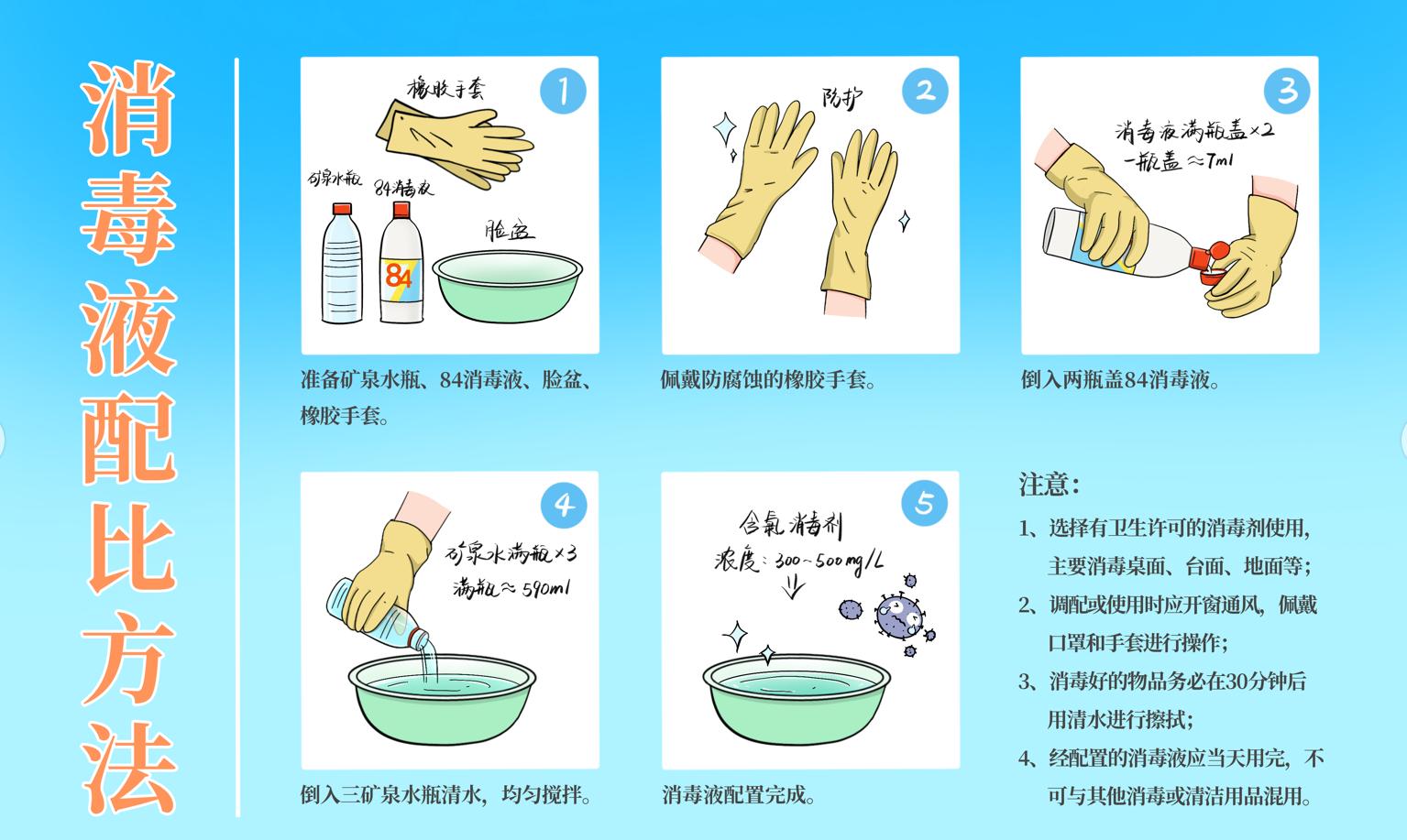 新型冠状病毒海报ps,冠状病毒宣传画报ps