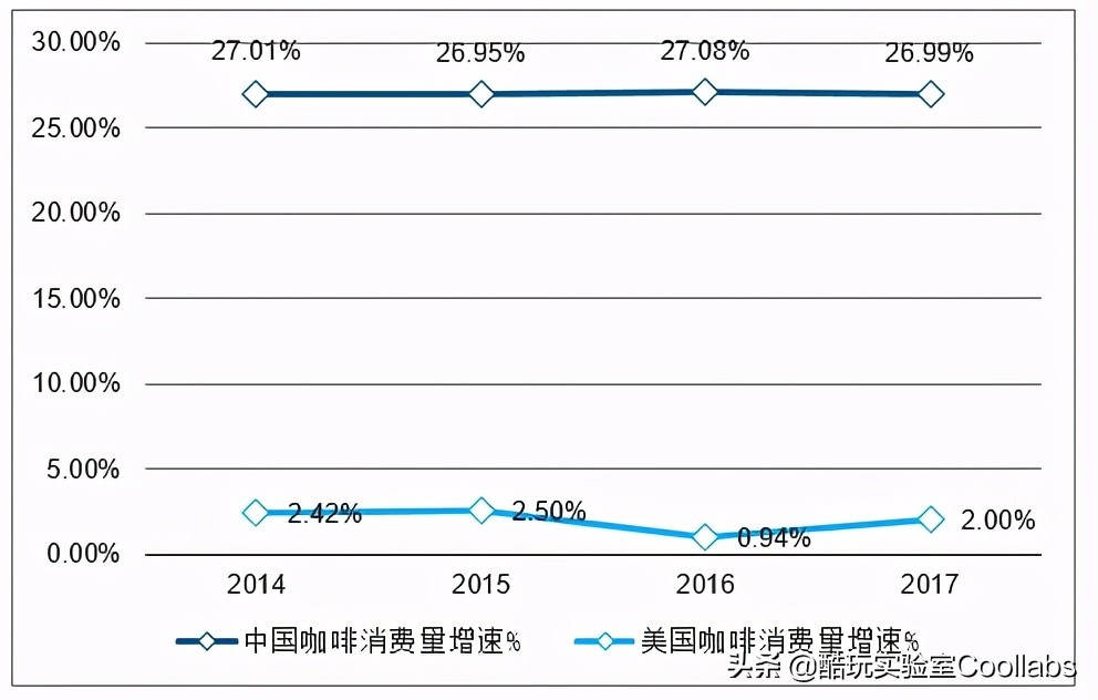星巴克自助餐事件吐槽,星巴克自助餐多少钱