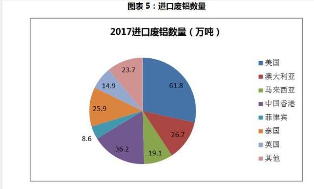 一文聊聊“铝家族”中的“老么”废铝