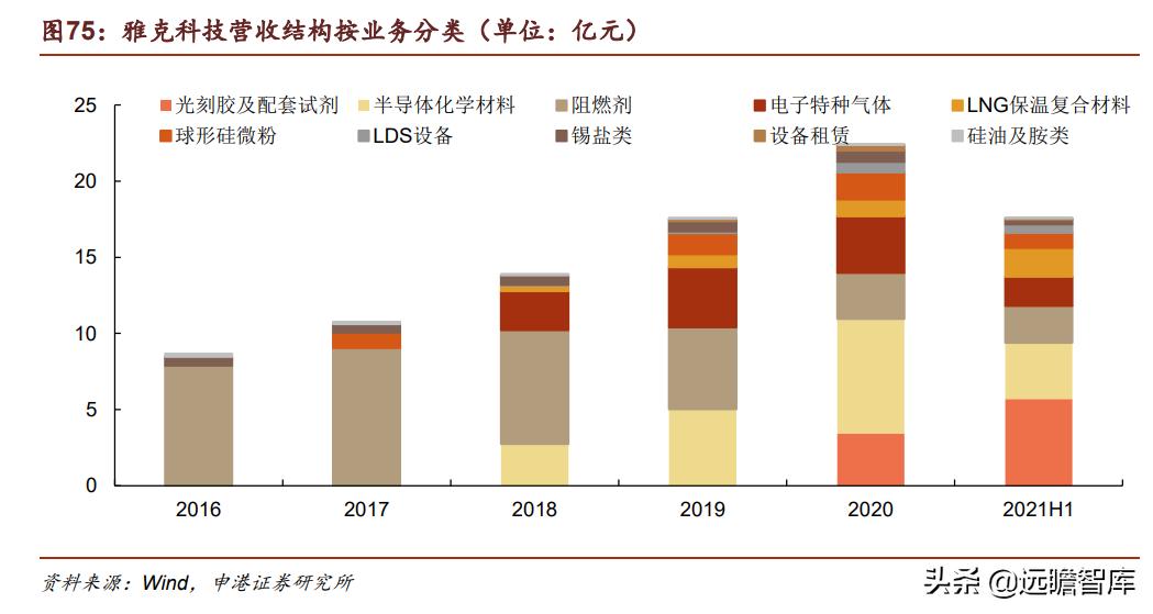 光刻胶:流动的黄金,形成全球群雄争霸格局,国内技术代差仍存在