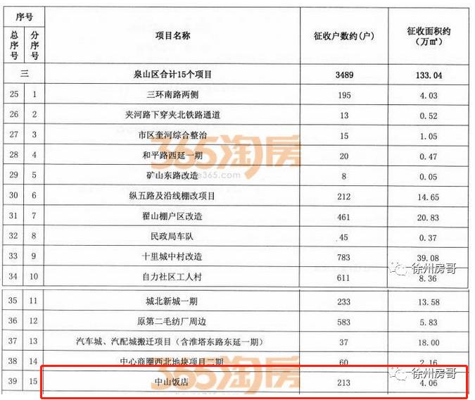 徐州市高新区最新拆迁地方,徐州市中心城市拆迁改造项目