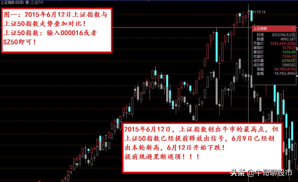 目前大盘走势怎么看,目前大盘走势如何看