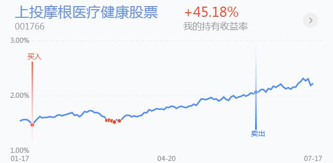 聊聊大盘,聊聊最近的大盘