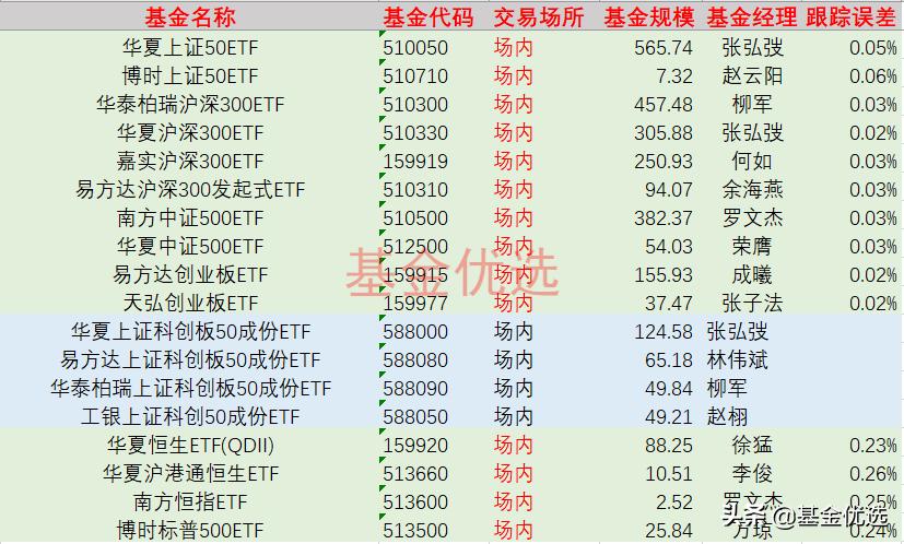 宽基指数基金入门多少钱,指数基金宽基好还是行业指数好
