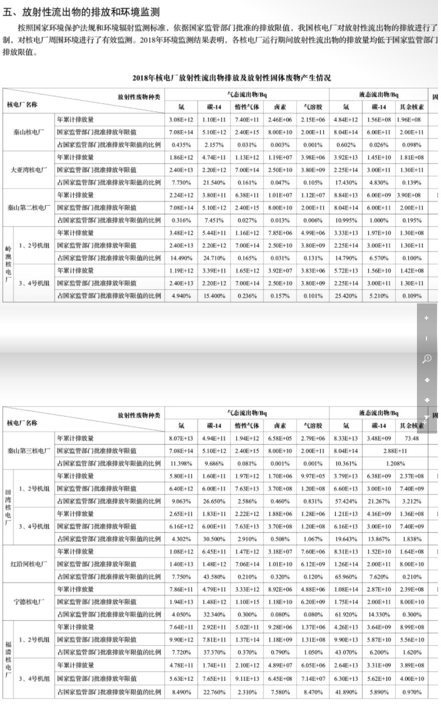 日本造谣中国,日本真的核泄漏了吗
