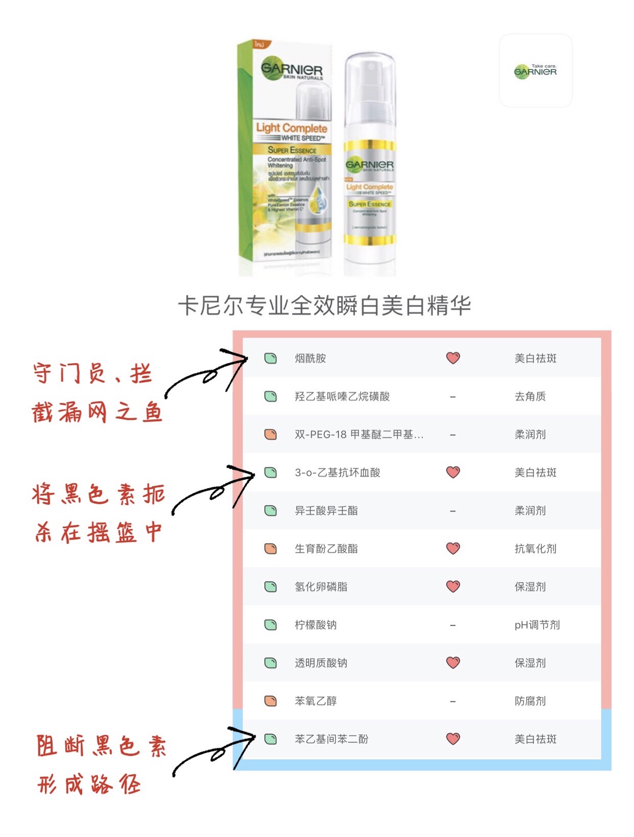 美白成分排行377,美白大作战推荐tips