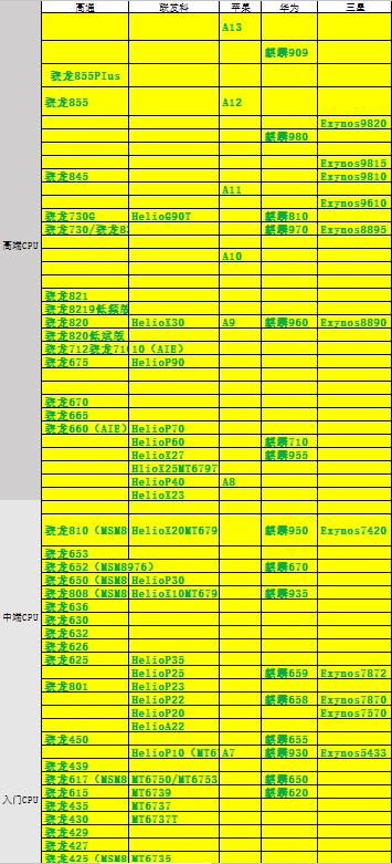 哪里能看手机cpu排行,cpu性能排行2018