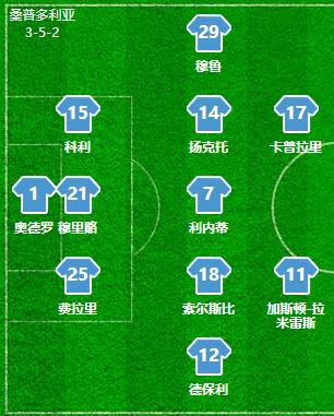 2019尤文vs桑普多利亚,2022尤文图斯能否大胜桑普多利亚