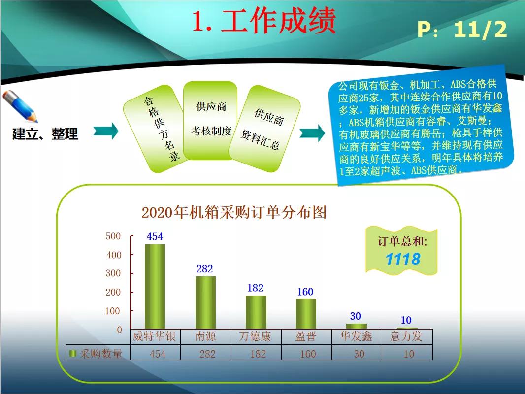 采购经理助理工作总结,采购经理采购文员