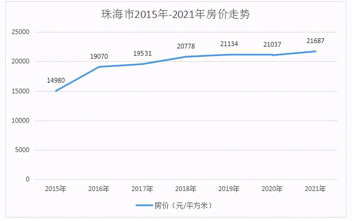 珠海未来最好的投资,珠海最值得投资的板块