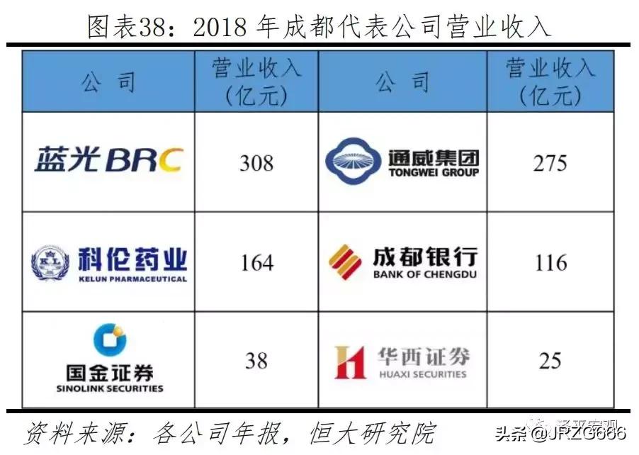 中国人口2019十大城市排名,中国最具发展潜力城市排行榜